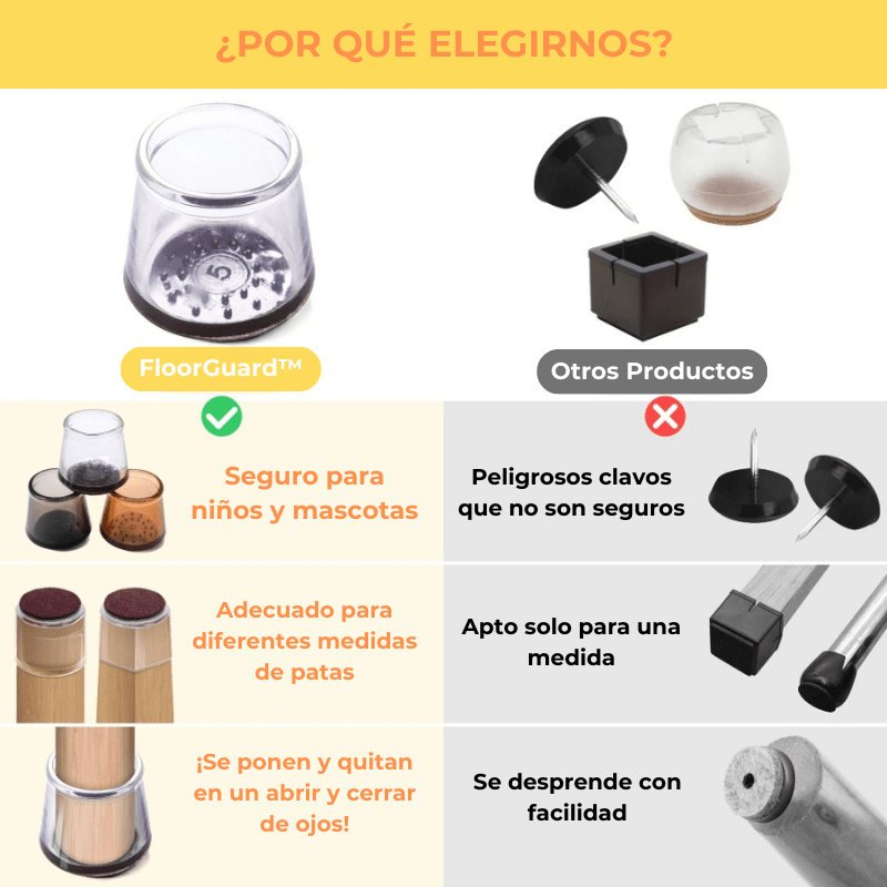 FloorGuard™ - Protector de patas para muebles