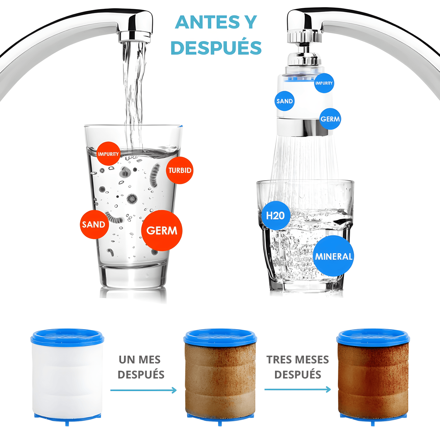 Filtro 360º - OFERTA ESPECIAL